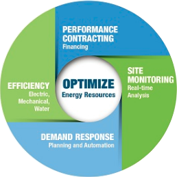 Gexa Business Solutions Optimize
